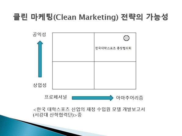 한국 대학스포츠 총장협의회 클린 마케팅 전략의 가능성