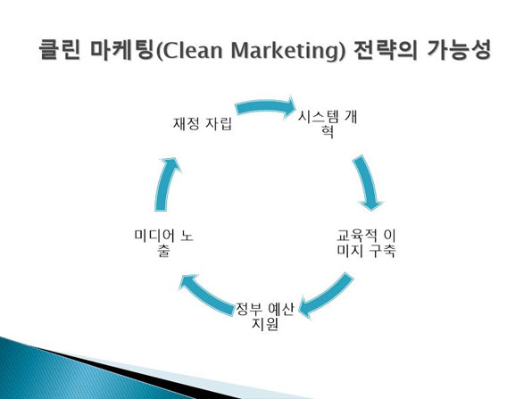 한국 대학스포츠 총장협의회 클린 마케팅 전략의 가능성