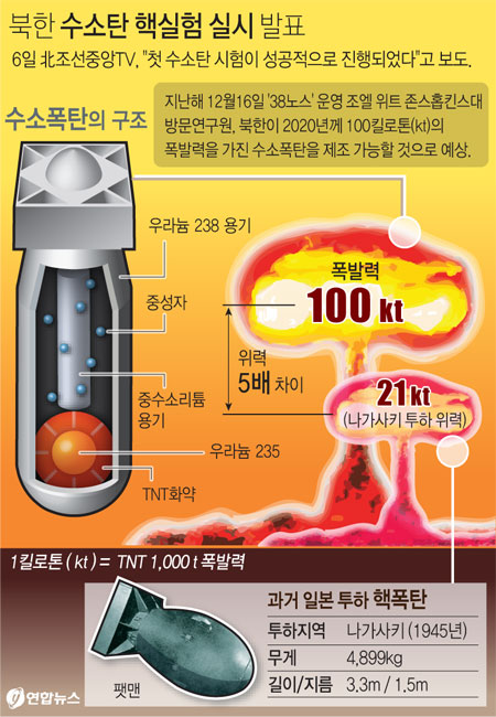 북한 수소탄 핵실험 실시 발표