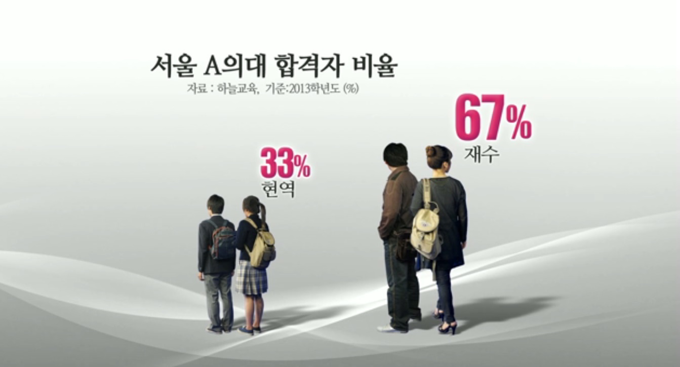 취재후] 재필삼선? 재수 강요하는 대입제도 > 취재후 > 사회 > 뉴스 ...