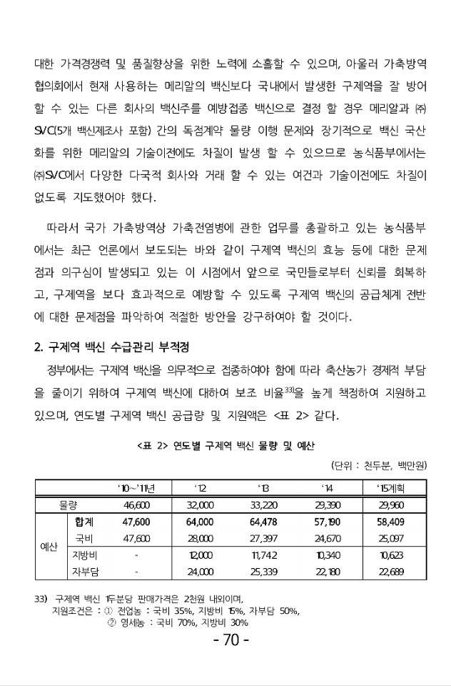 2015 농림축산검역본부 정기감사 결과 보고서