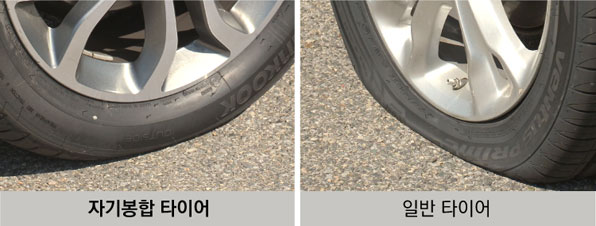 자기봉합 타이어는 구멍난 부분을 타이어 내부에 있던 특수 봉합재가 스스로 메워 공기가 빠져 나가는 것을 막아준다.