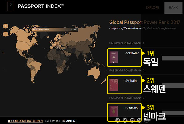 ‘세계 여권 지수(Passport Index)’
