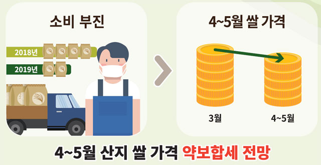 한국농촌경제연구원 농업관측 4월호 캡처