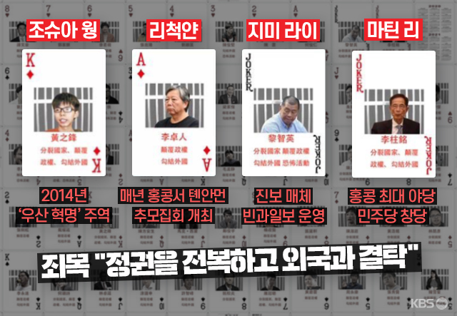 홍콩 온라인상에 돌고 있는 홍콩 보안법 관련 ‘체포 블랙리스트’