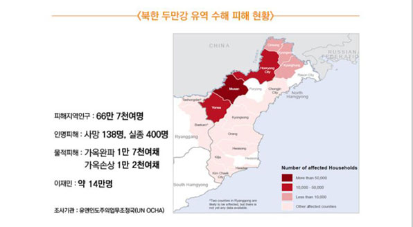 북한 함경북도 수해 피해 현황. 무산군과 연사군, 회령시가 가장 큰 피해를 입었다.