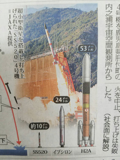 일본 발사 로켓 크기 비교(마이니치 신문)