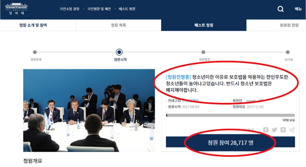 청와대홈페이지 ‘국민청원 및 제안’ 게시판 캡처화면. 4일 오전까지 3만 명에 가까운 네티즌들이 청원에 동참했다.