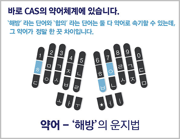 약어 ‘해방’의 운지법 / 이미지 제공 : 한국스마트속기협회
