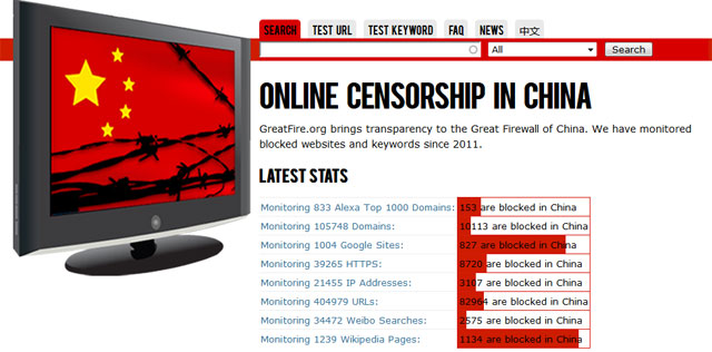 인터넷 검열 감시기구(GreatFire)에 네이버 카페를 치면 100% 차단된 것으로 나온다.