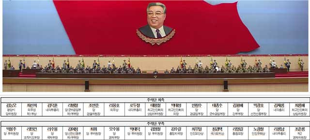 김일성 주석 25주기 중앙추모대회 자리 배치도.
