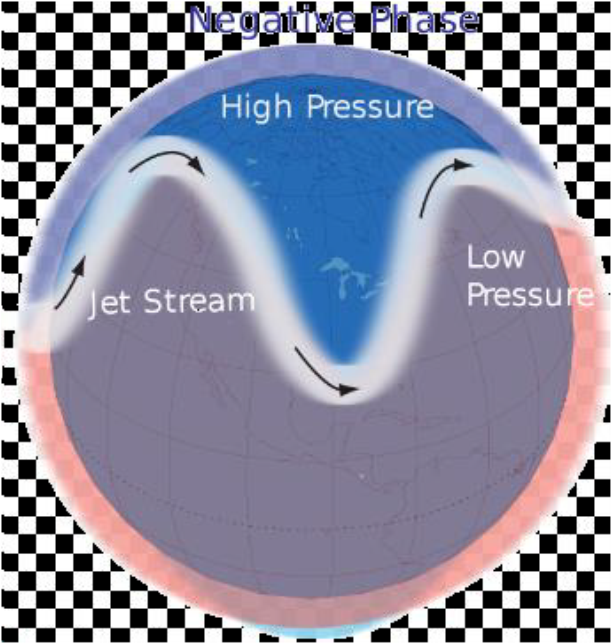 북극에 고온 현상이 나타날 때 제트기류의 흐름을 나타낸 모식도. 자료 : 기상청
