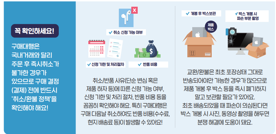 자료: 한국소비자원 해외 구매대행 이용 가이드