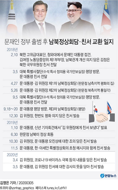 문재인 정부 출범 이후 남북정상회담 및 친서교환 일지 [사진 출처 : 연합뉴스]