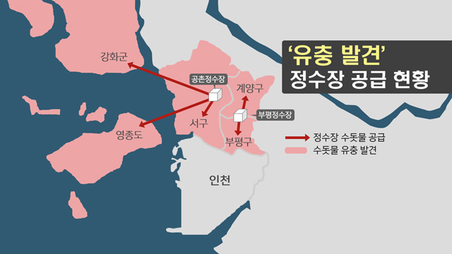 인천 공촌정수장과 부평정수장의 수돗물 공급 현황