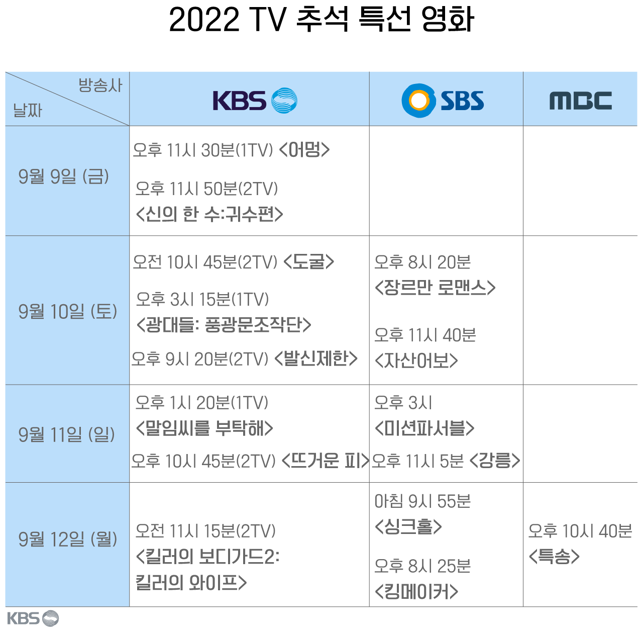 kbs