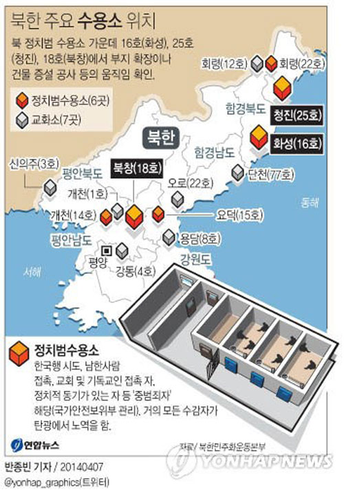 북한 정치범 수용소 현황