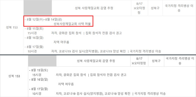이달 21일과 24일 구청이 공개한 전광훈 씨 동선