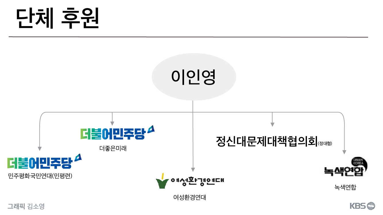 이인영 통일부 장관 후보자가 후원한 단체들