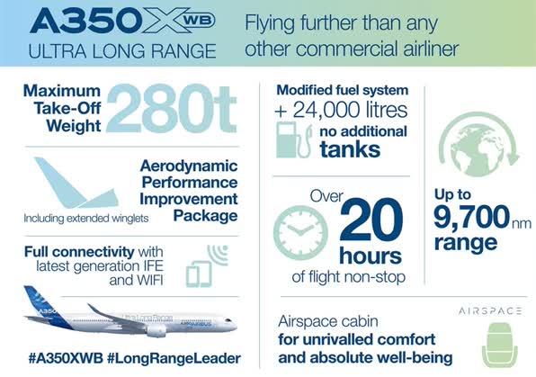 에어버스 A350-900 ULR(Ultra Long Range) 제원 