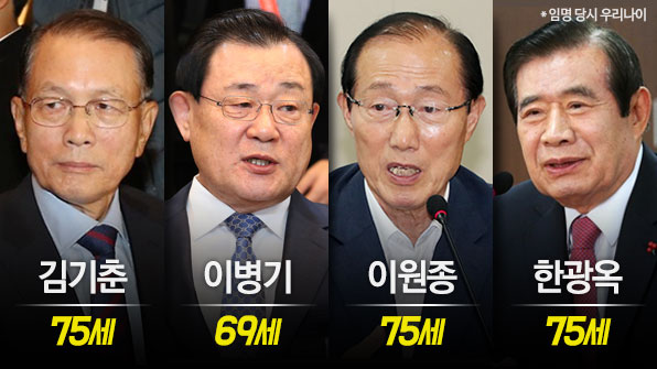 박근혜정부 비서실장과 국정원장은 모두 70대, 왜?