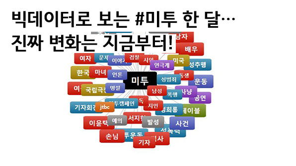 빅데이터로 보는 #미투 한 달…진짜 변화는 지금부터!