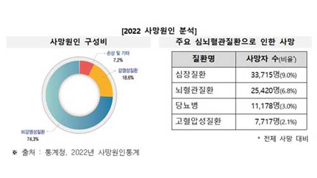 개의 눈에 혈관이 부러지는 원인