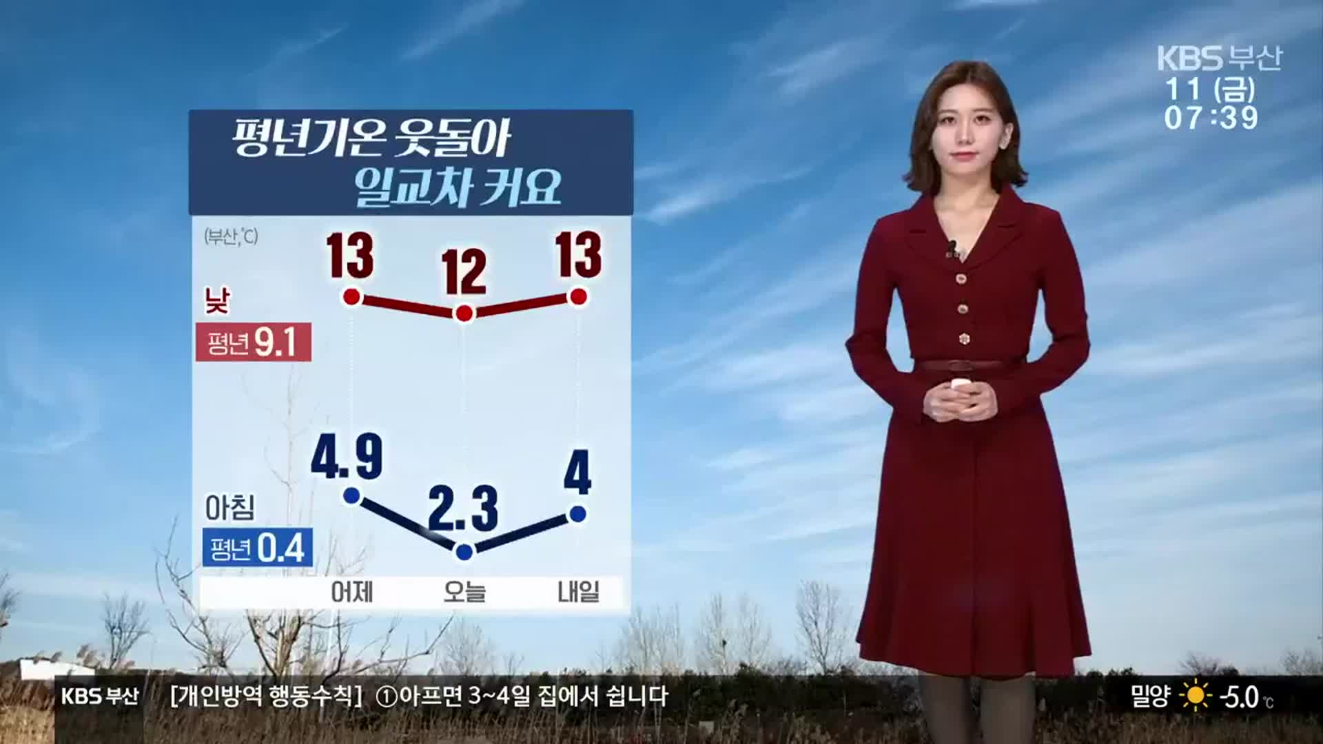 날씨] '부산 낮 12도' 어제보다 낮아…강서·사상 초미세먼지 '나쁨'