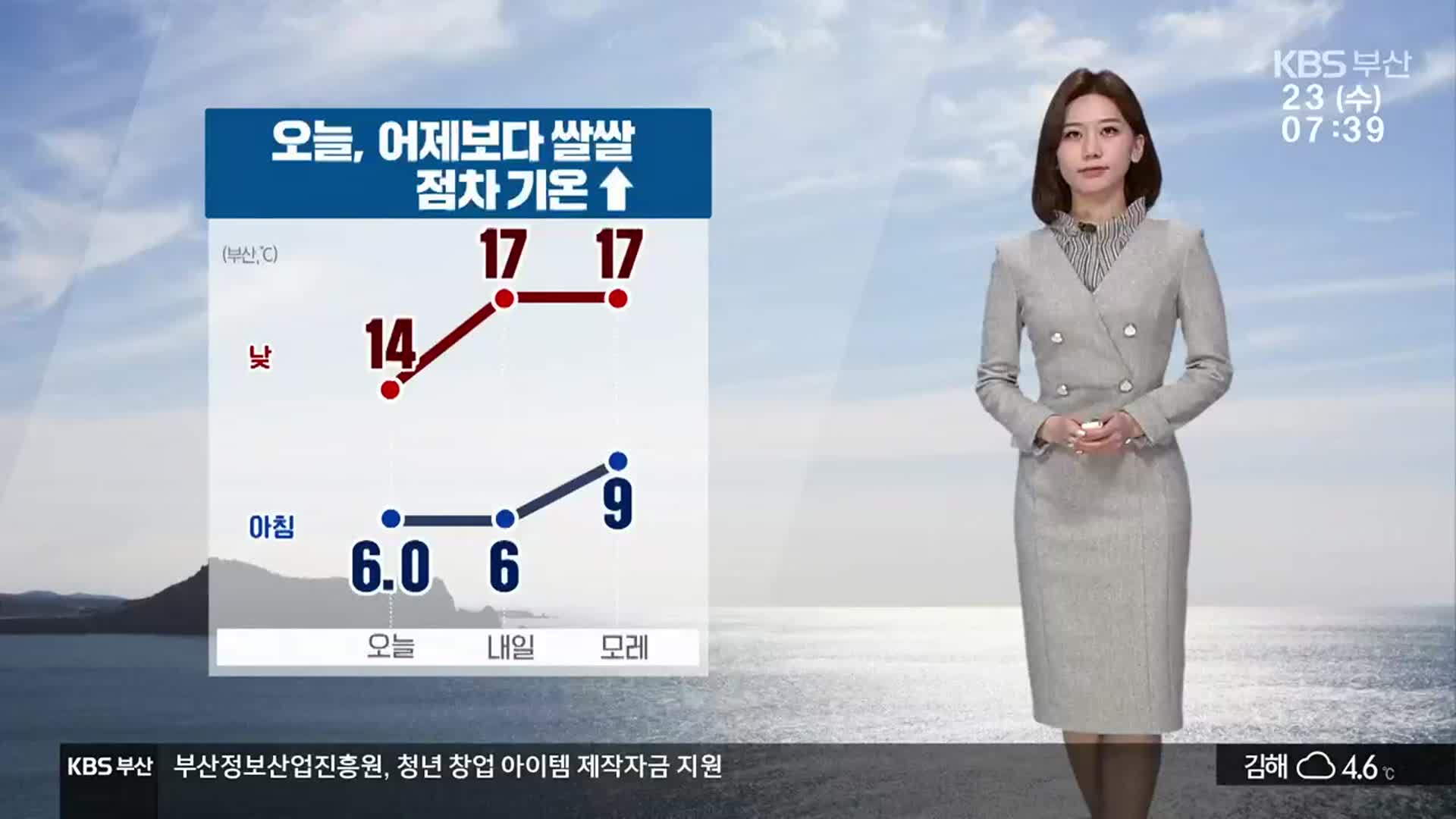 날씨] 부산 어제보다 '쌀쌀'…곳곳 초미세먼지 '나쁨'