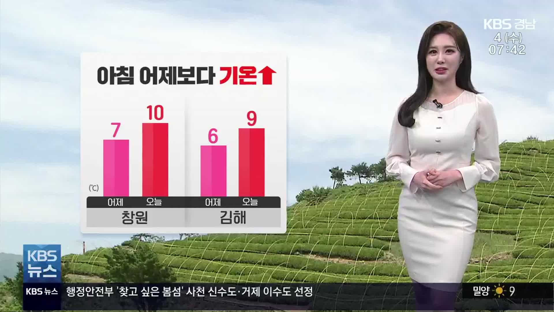 날씨] 경남 어제보다 기온↑…일부지역 한낮 초여름 더위