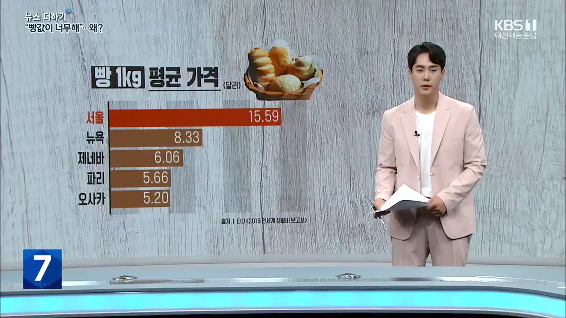 [뉴스 더하기] 「韓国のパンはなぜあんなに高いの？」