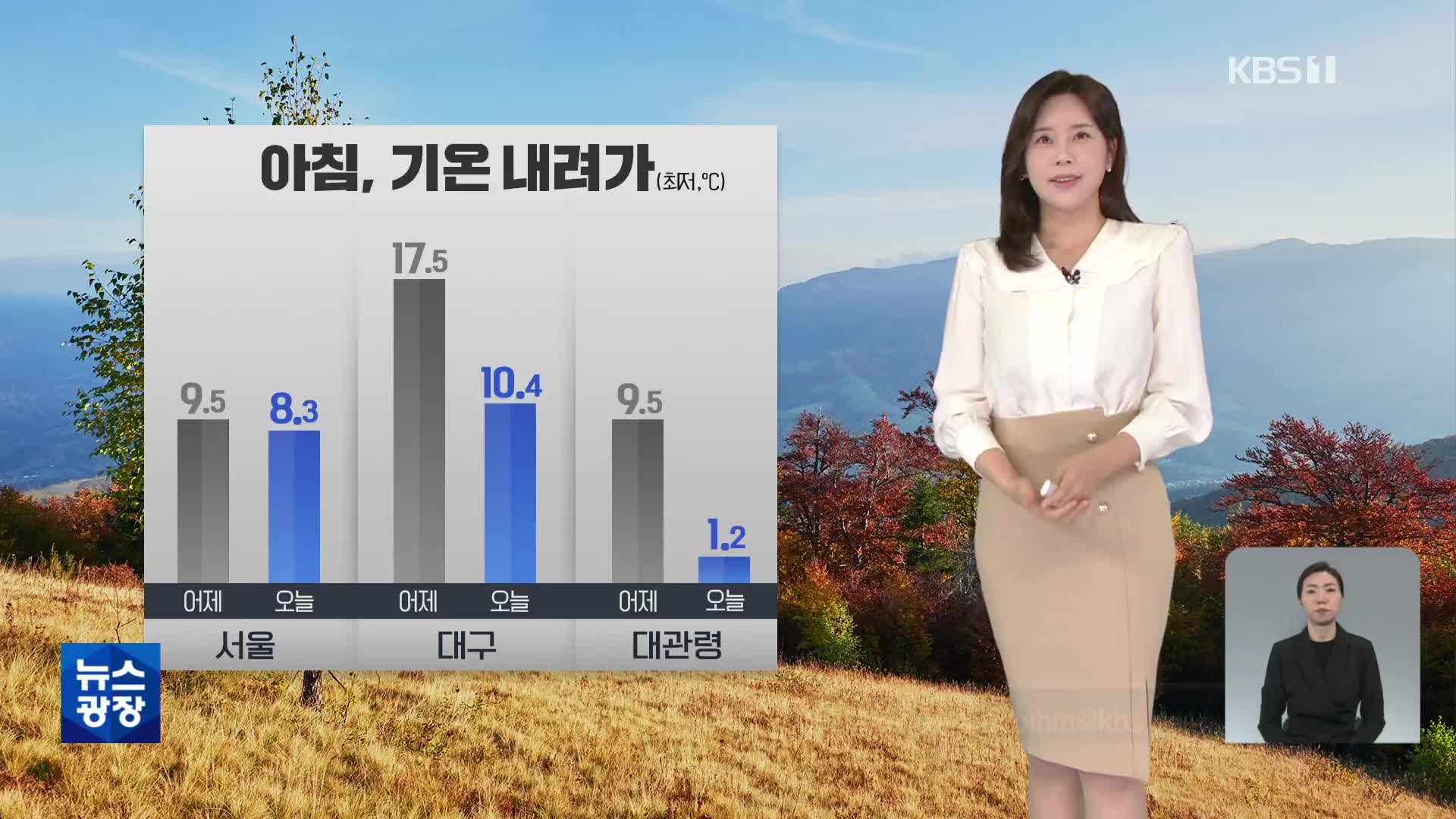 출근길 날씨] 아침에 쌀쌀해요…수도권·영서 북부 약한 비