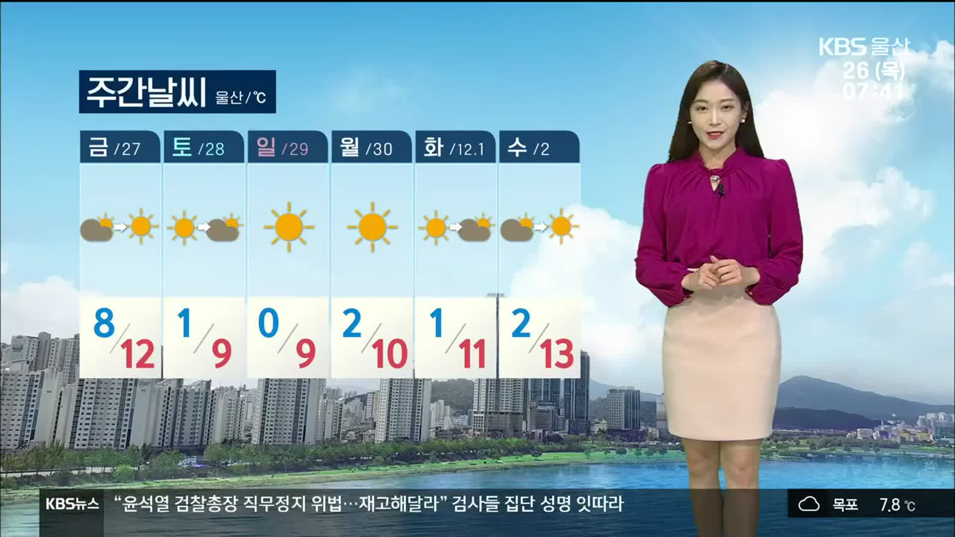 날씨] 울산, 흐리고 건조…기온 6~14도