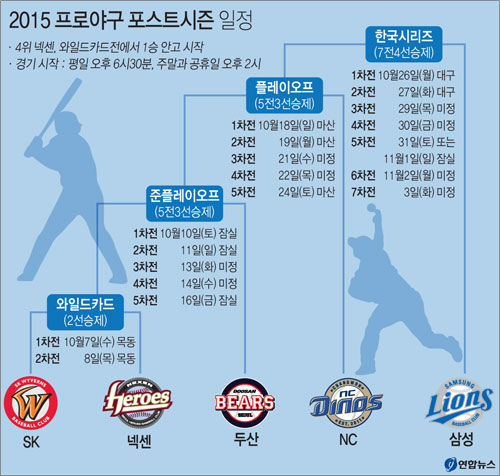 가을야구 일정