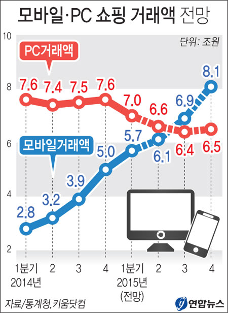 KBS 뉴스