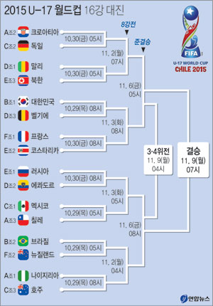16강 일정