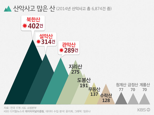 산악사고