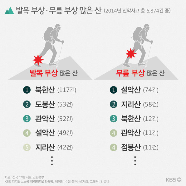 산악사고