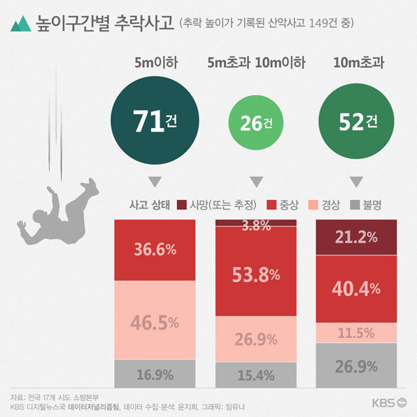 산악사고