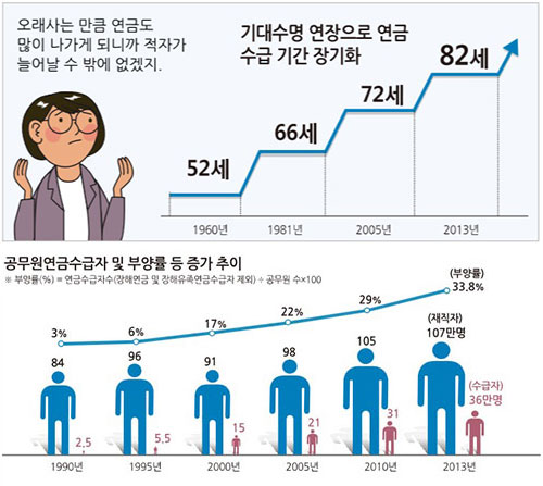 Kbs 뉴스