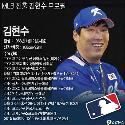 MLB 진출 김현수 프로필