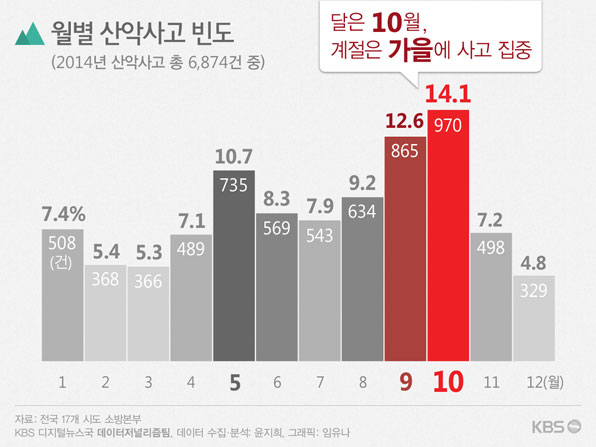 산악사고