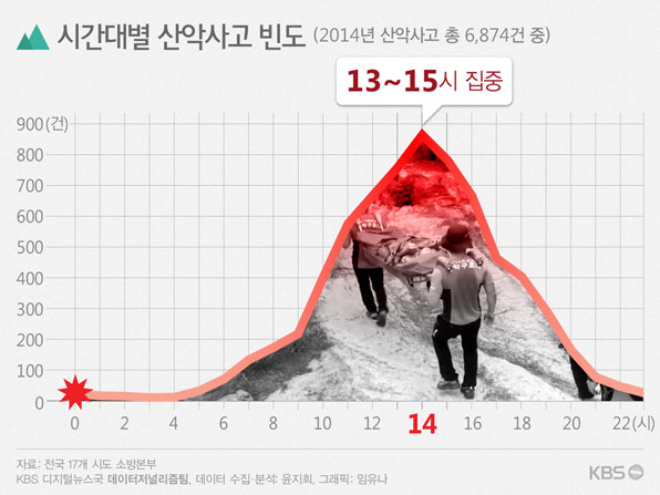 산악사고