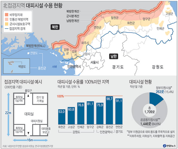 대피시설 수용 현황