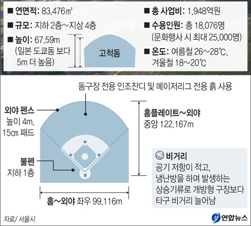 고척스카이돔