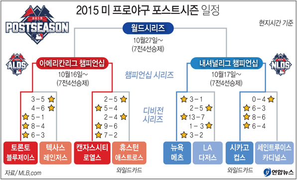 미 프로야구 PS 일정