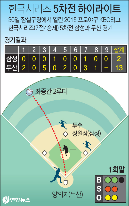 KS 5차전 하이라이트