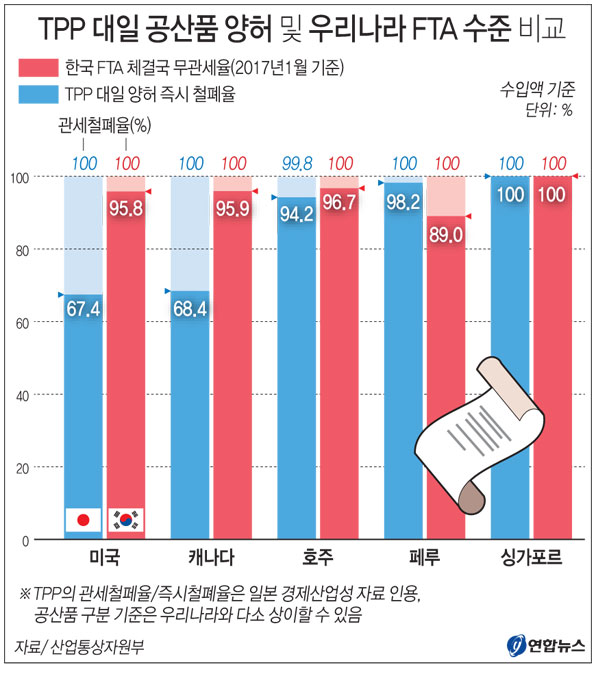 TPP 협정문 공개