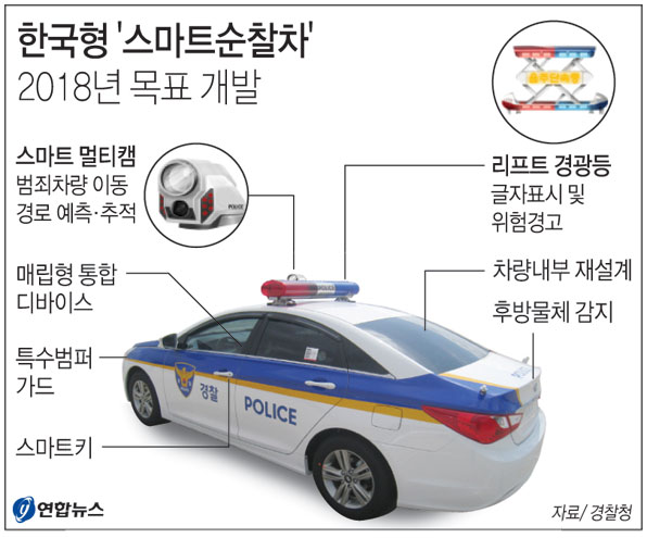 한국형 스마트순찰차 목표 개발