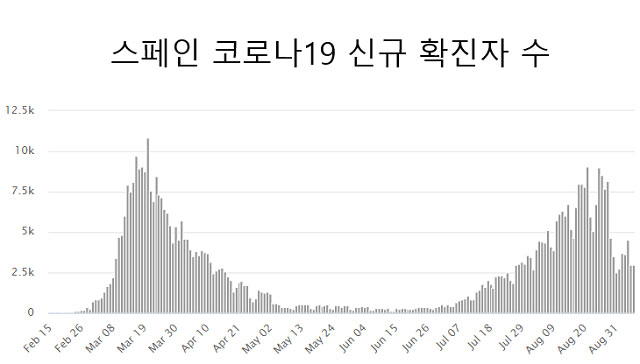 사진출처 : www.worldometers.info